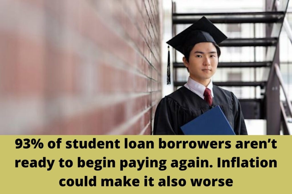 93% of student loan borrowers aren’t ready to begin paying again. Inflation could make it alos worse