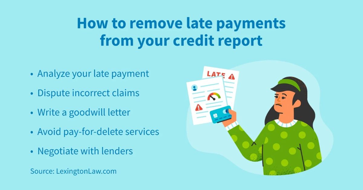 How to Get Late Payments off My Credit Report