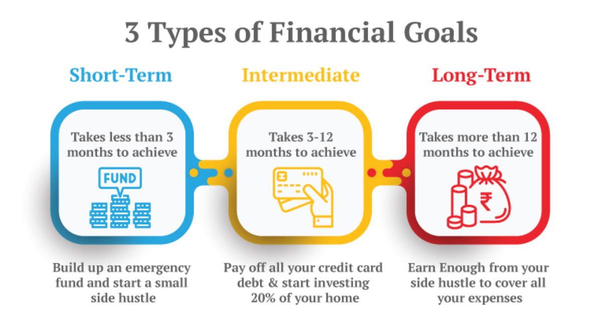 How to Set and Prioritize Your Financial Goals (3)