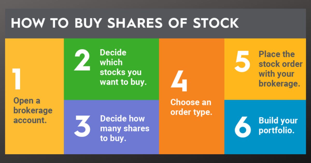 Investing in Stocks A Step-by-Step Guide