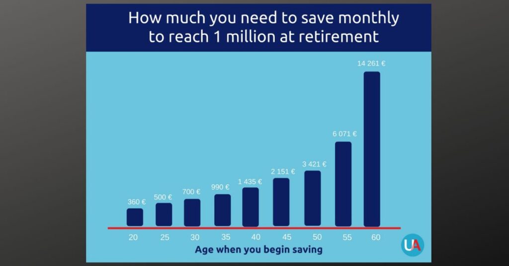Your Retirement Fund Setting Savings Goals